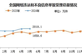 记者：曼联对外租桑乔至多特表示同意，各方希望几天内敲定交易